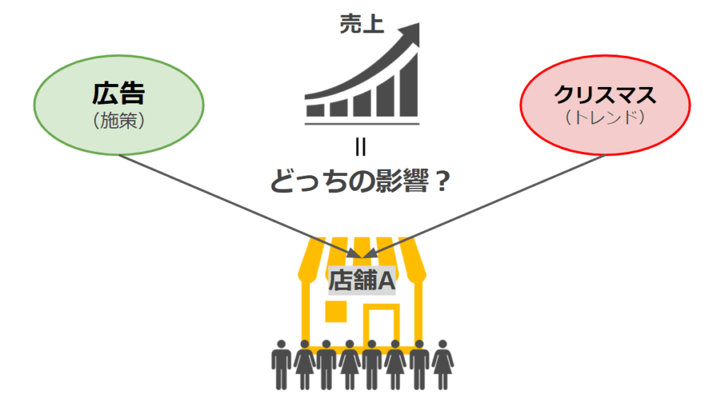 差分の差分折２