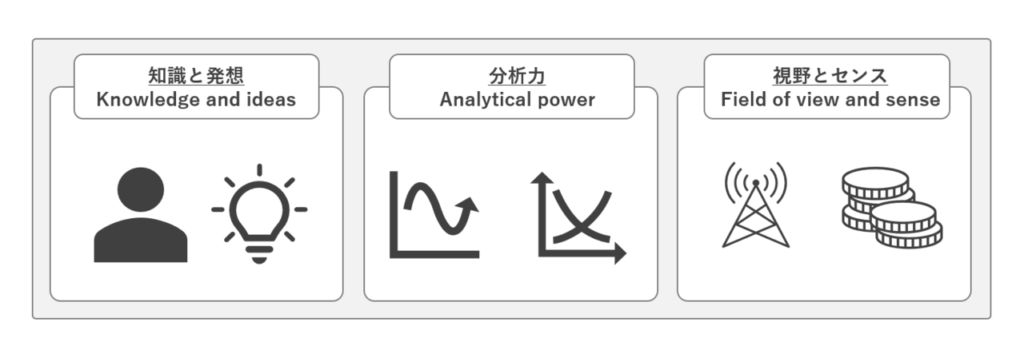 マーケティングの３つの基礎