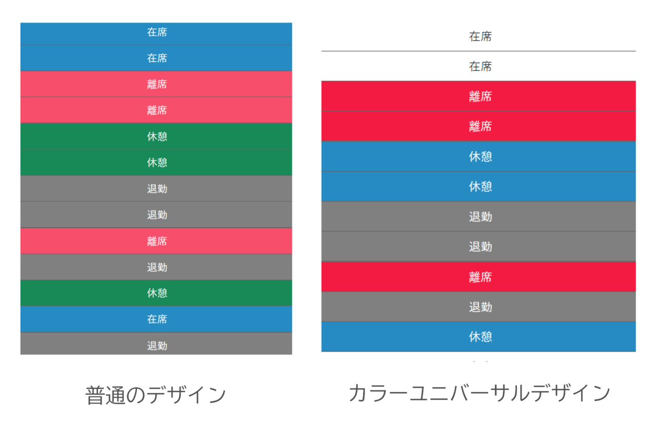 カラーユニバーサルデザイン 色覚に配慮したデザインとは｜株式会社 ブルームテクノロジー